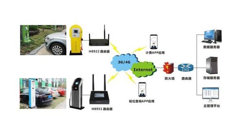智能充電樁物聯(lián)網(wǎng)卡繳費解決方案 實現(xiàn)智能網(wǎng)絡(luò)設(shè)備的無縫連接