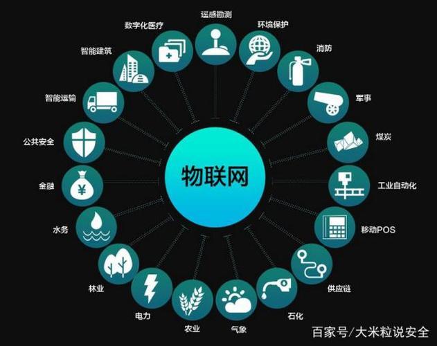 物聯網革命:智能設備的安全性與隱私保護顧慮